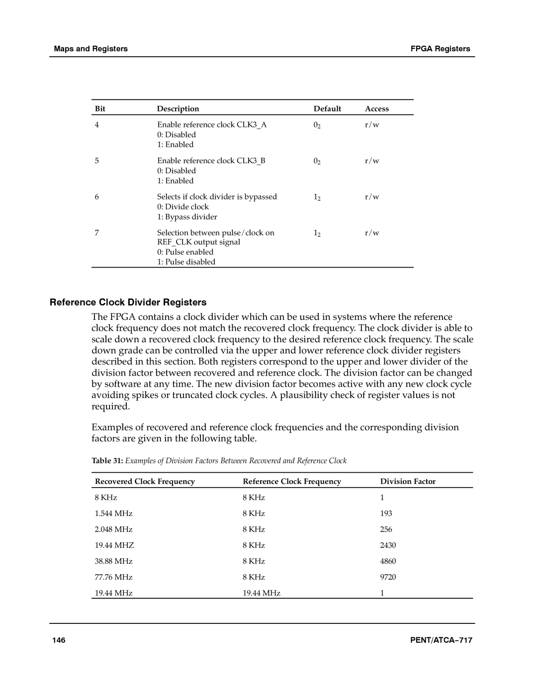 Motorola ATCA-717 manual Reference Clock Divider Registers 
