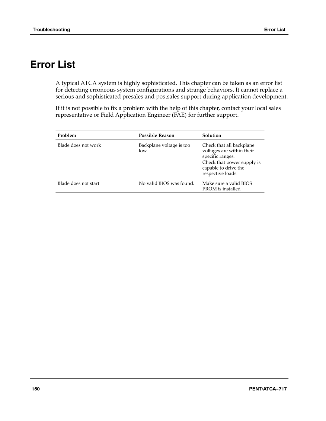 Motorola ATCA-717 manual Error List 