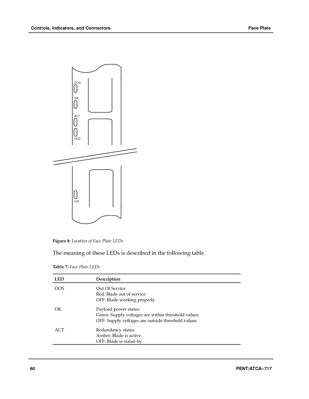 Motorola ATCA-717 manual Meaning of these LEDs is described in the following table.a 