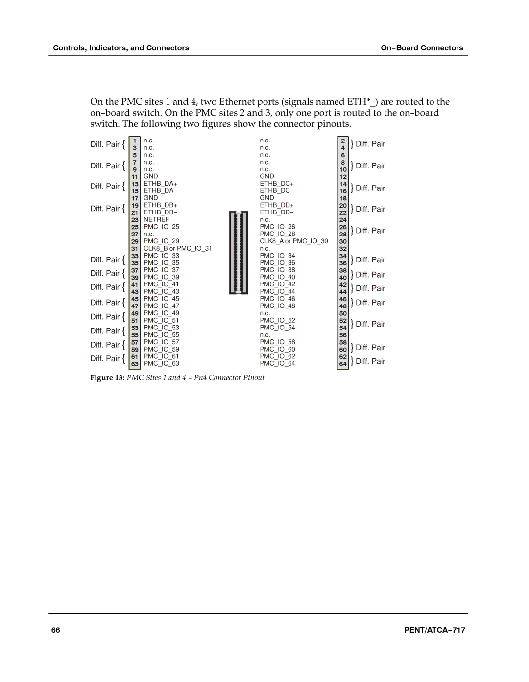 Motorola ATCA-717 manual Diff. Pair 