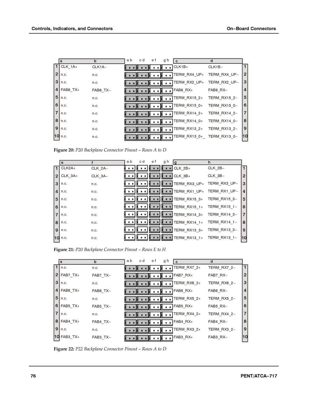 Motorola ATCA-717 manual P20 Backplane Connector Pinout − Rows E to H 