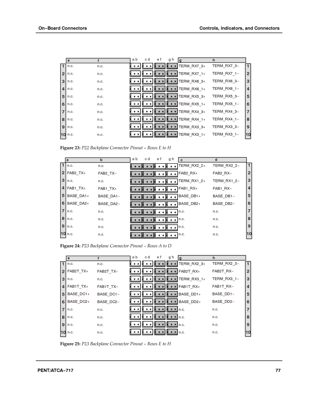 Motorola ATCA-717 manual P22 Backplane Connector Pinout − Rows E to H 