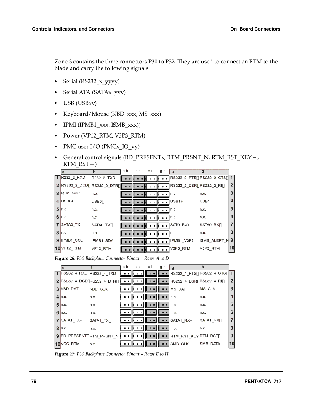 Motorola ATCA-717 manual P30 Backplane Connector Pinout − Rows a to D 