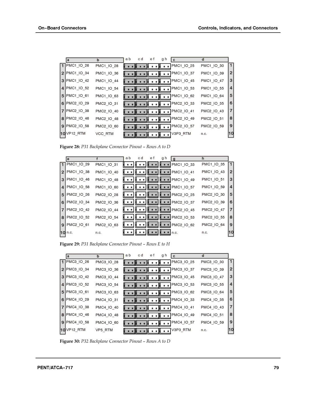 Motorola ATCA-717 manual P31 Backplane Connector Pinout − Rows a to D 