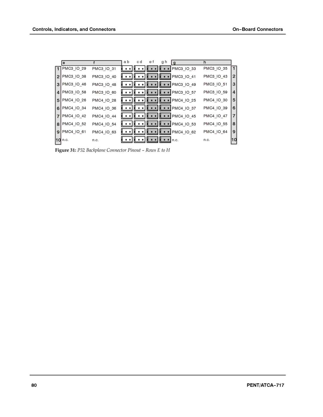 Motorola ATCA-717 manual P32 Backplane Connector Pinout − Rows E to H 