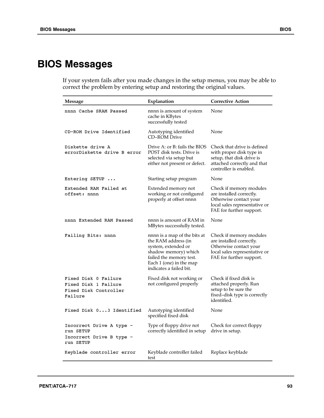 Motorola ATCA-717 manual Bios Messages 