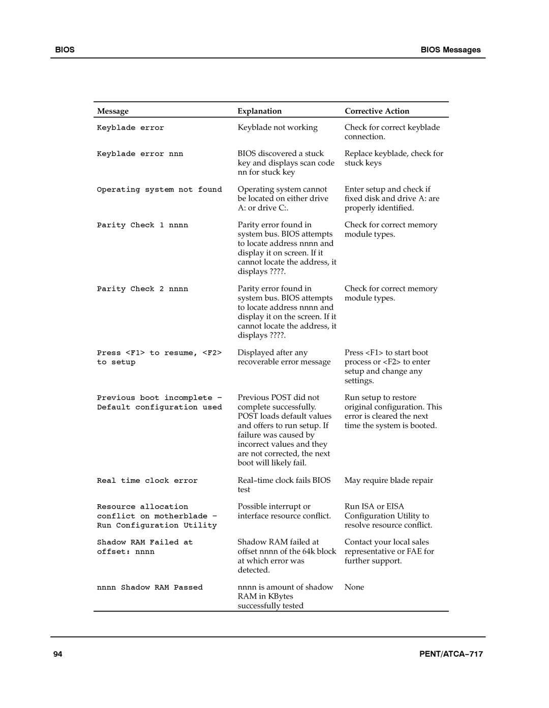 Motorola ATCA-717 manual Keyblade not working Check for correct keyblade Connection 