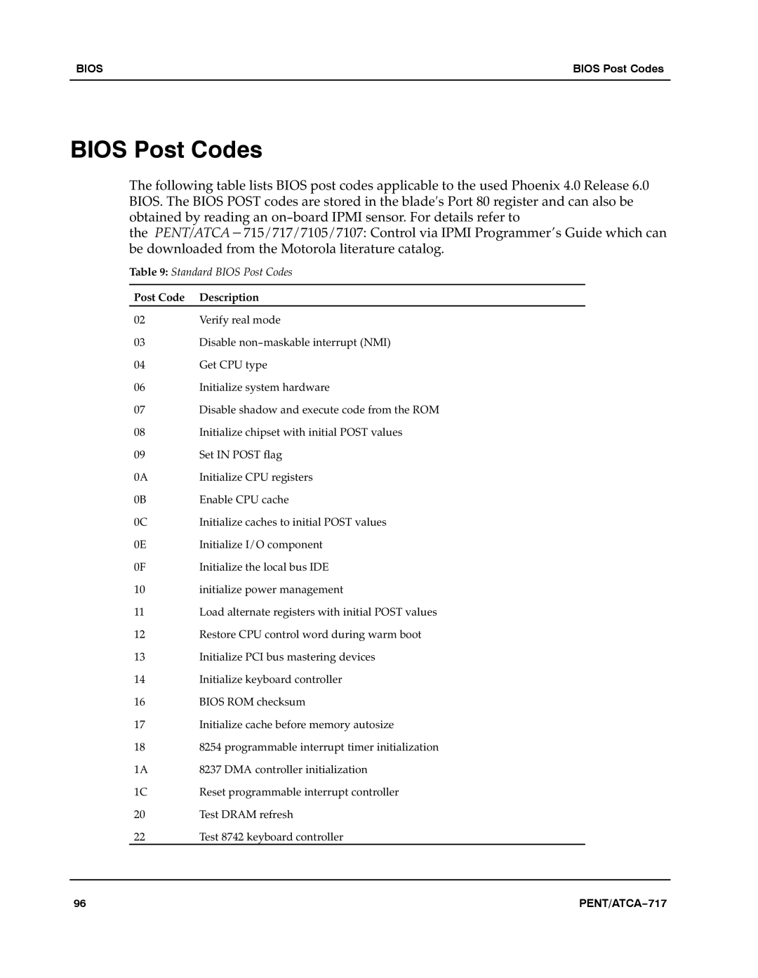 Motorola ATCA-717 manual Bios Post Codes 