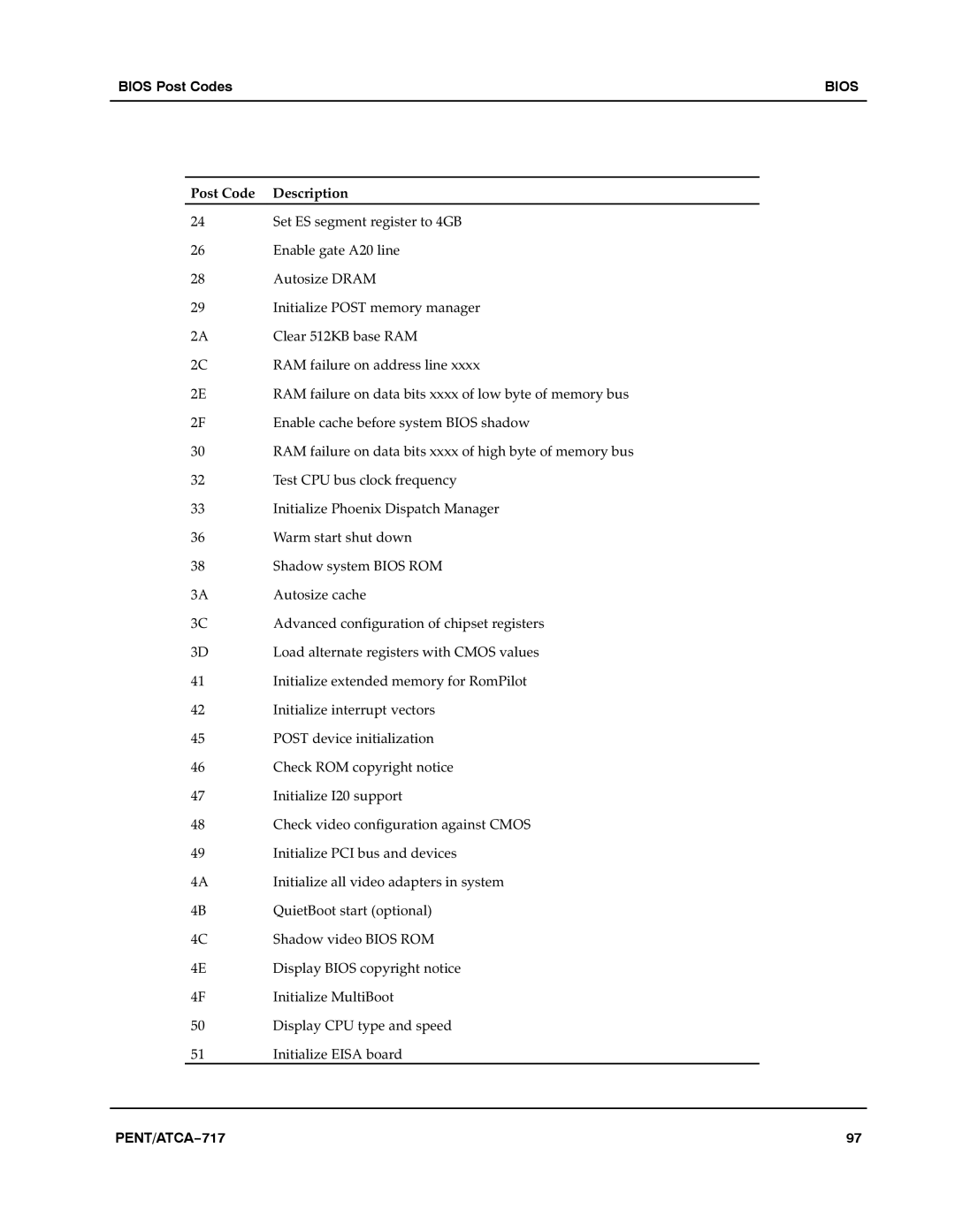 Motorola ATCA-717 manual Bios 