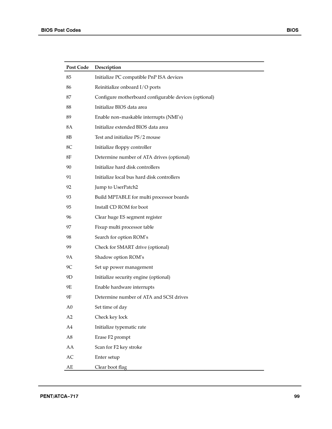 Motorola ATCA-717 manual Bios 