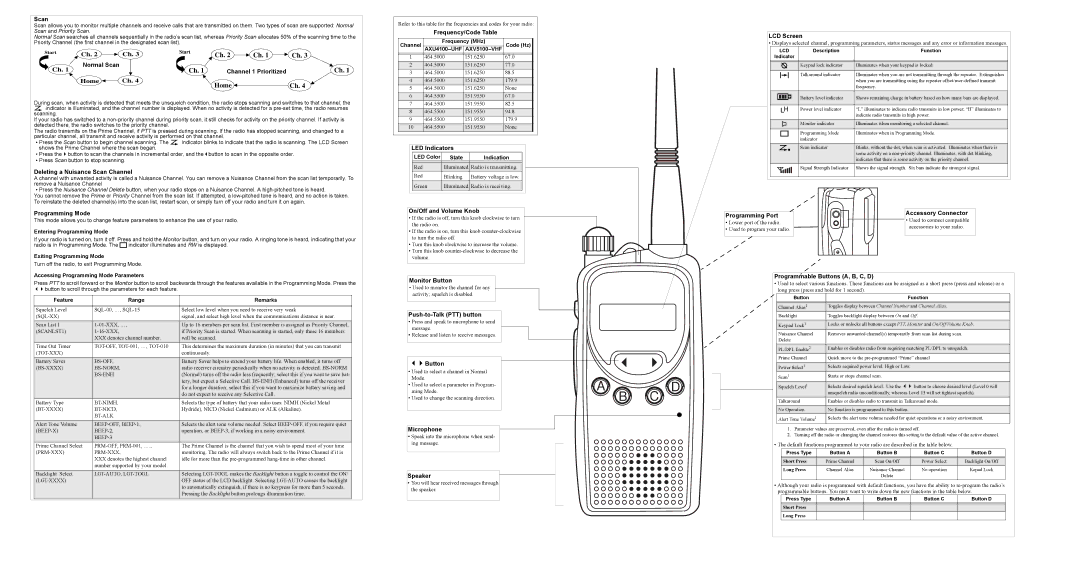 Motorola AX Normal Scan Channel 1 Prioritized, Deleting a Nuisance Scan Channel, Programming Mode, LED Indicators 