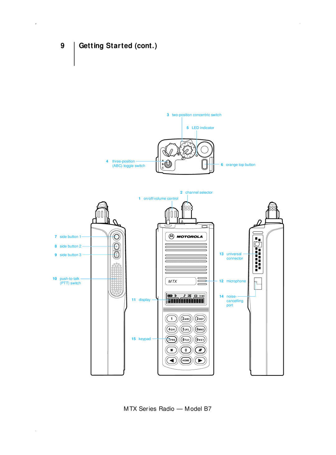 Motorola B5 operating instructions MTX Series Radio Model B7, Three-position Orange top button ABC toggle switch 