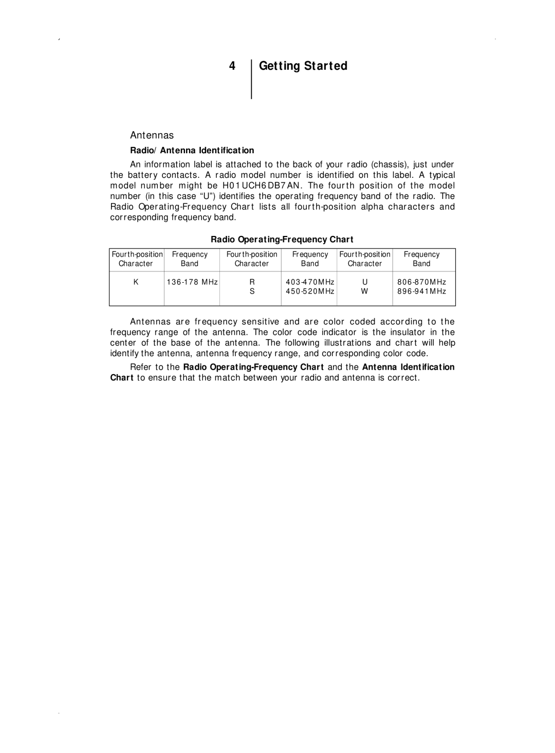 Motorola B7, B5 operating instructions Getting Started, Antennas 