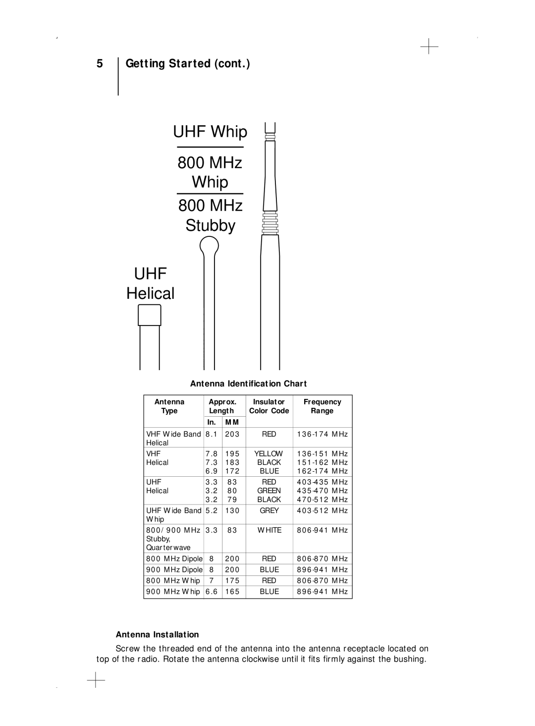 Motorola B5, B7 operating instructions Uhf 