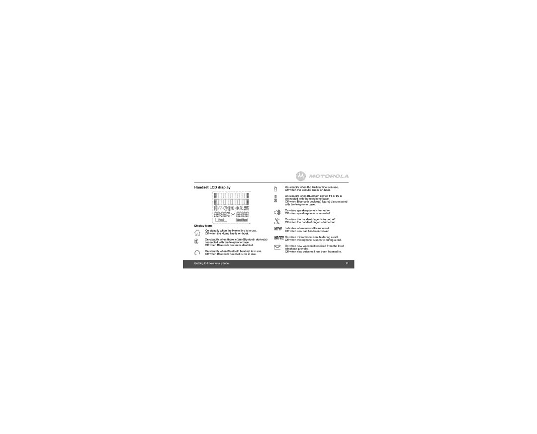 Motorola B801 manual Handset LCD display, Display icons 