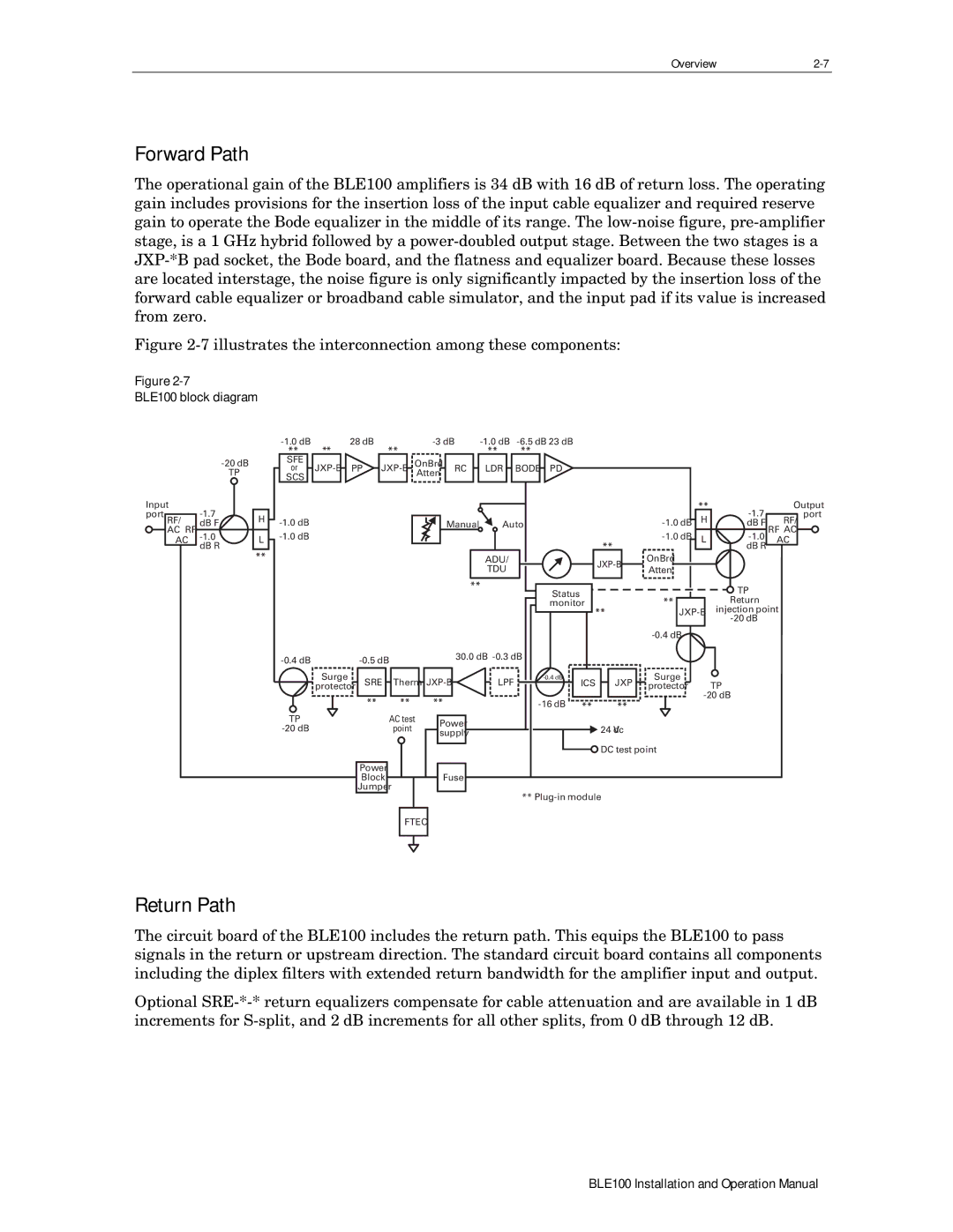 Motorola operation manual Forward Path, Return Path, BLE100 block diagram 