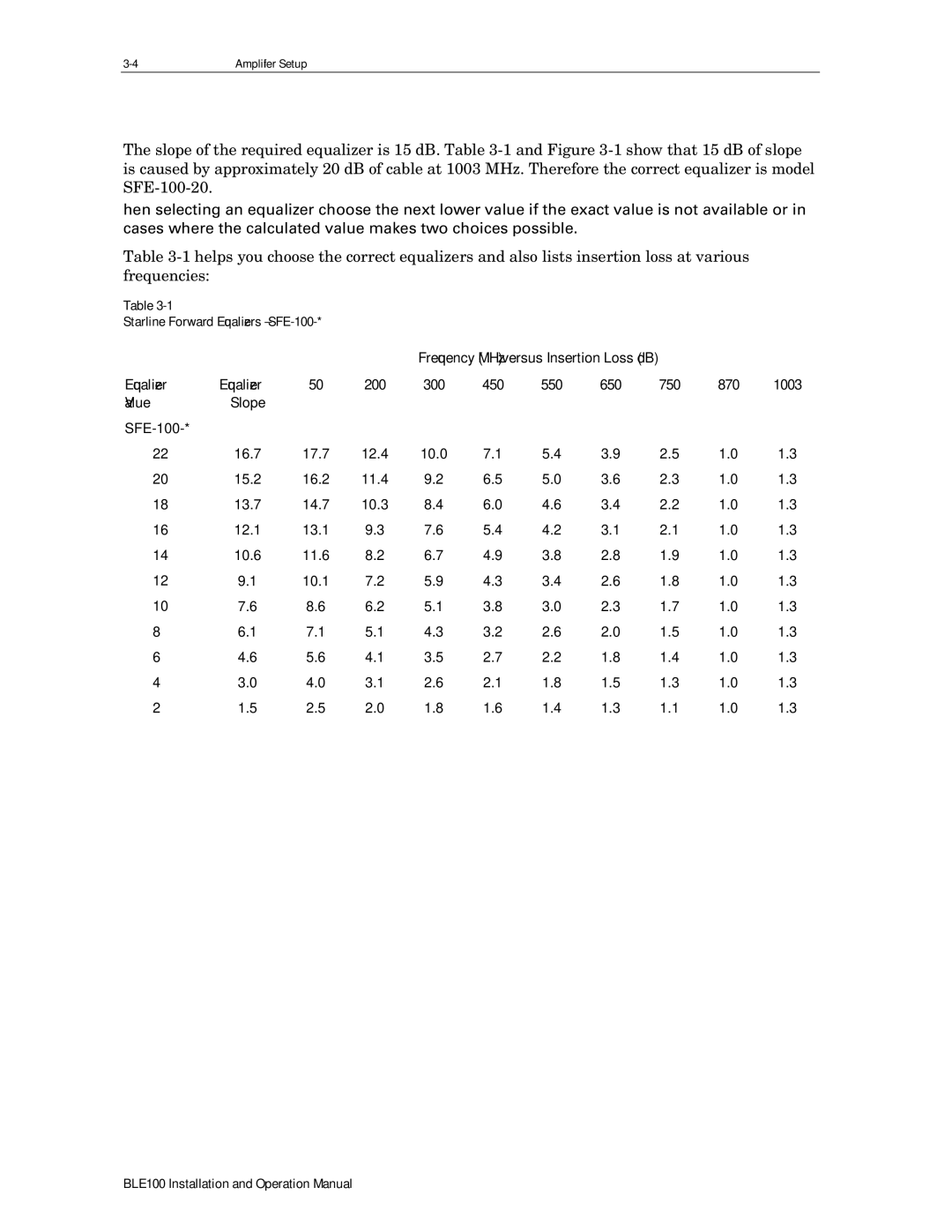 Motorola BLE100 operation manual Starline Forward Equalizers SFE-100, Slope SFE-100 