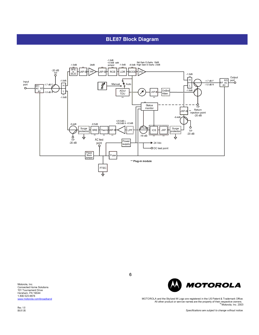 Motorola specifications BLE87 Block Diagram, Plug-in module 