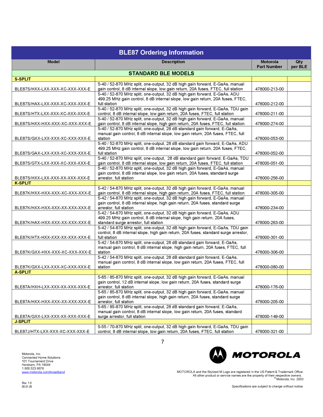 Motorola specifications BLE87 Ordering Information, Standard BLE Models 