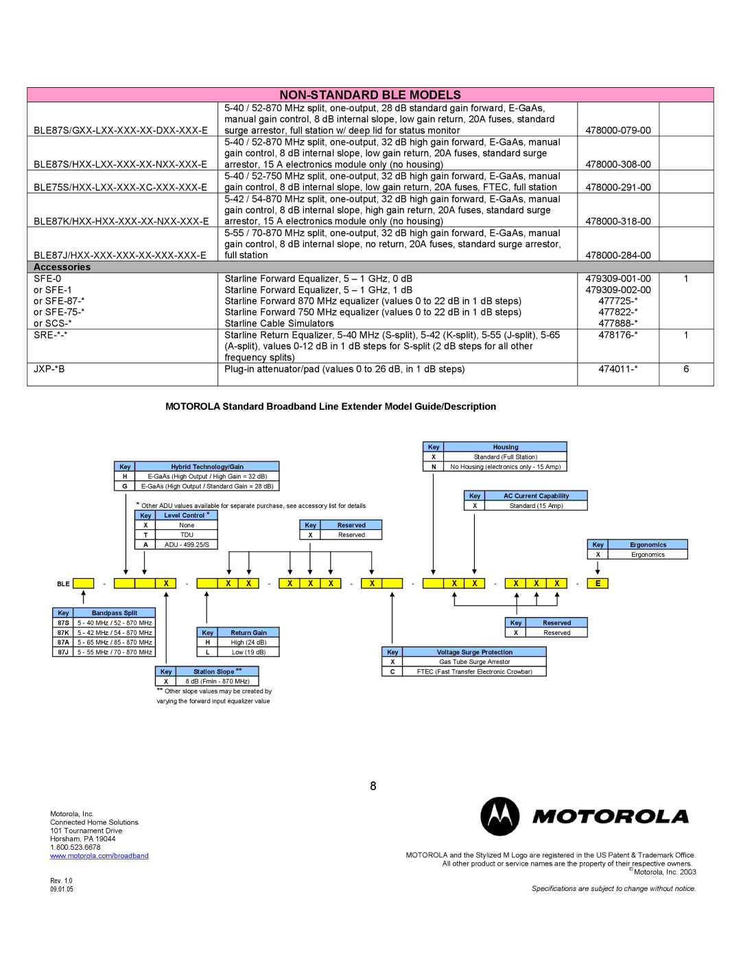 Motorola specifications NON-STANDARD BLE Models, BLE87S/GXX-LXX-XXX-XX-DXX-XXX-E 