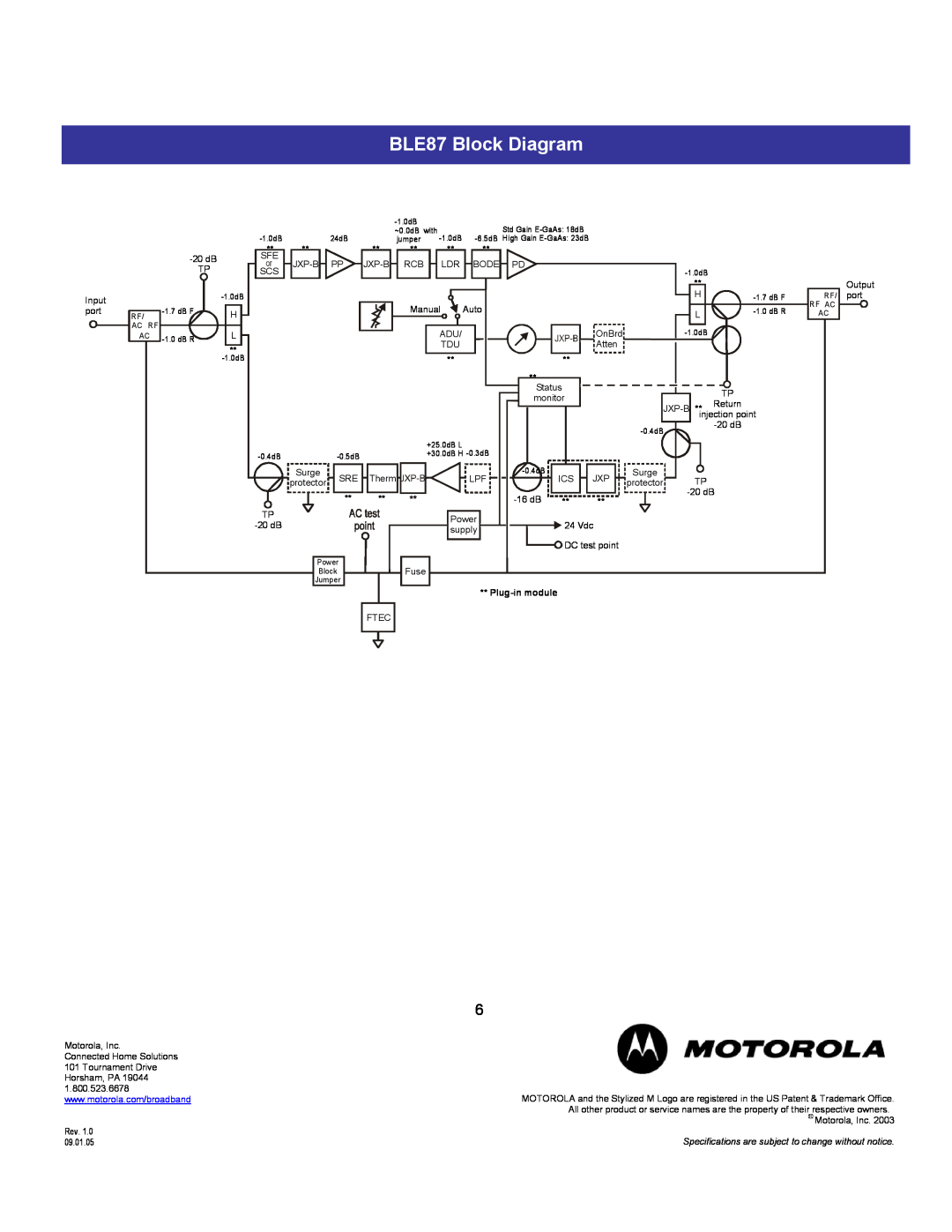 Motorola specifications BLE87 Block Diagram, Plug-in module, Specifications are subject to change without notice 
