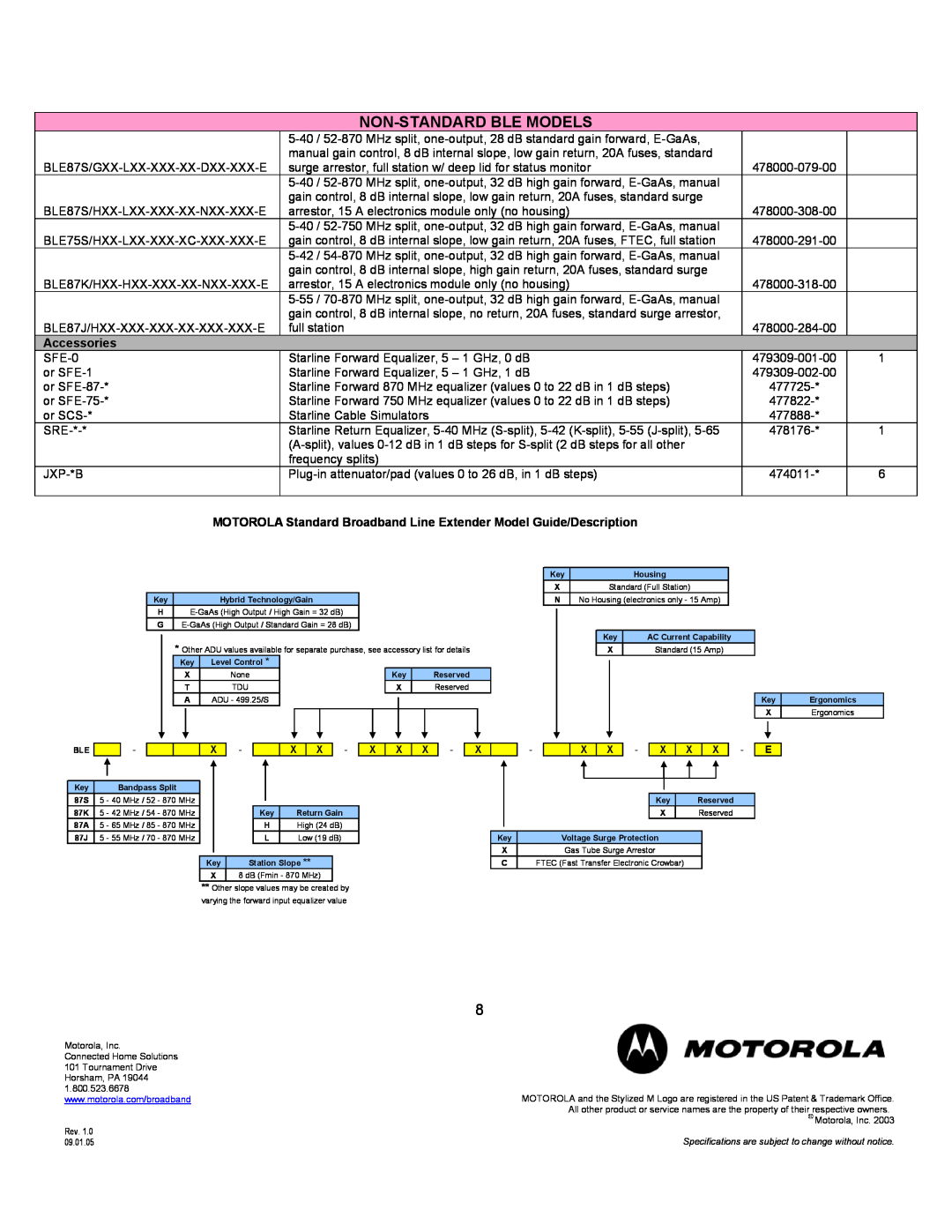 Motorola BLE87 specifications Non-Standard Ble Models, Accessories 