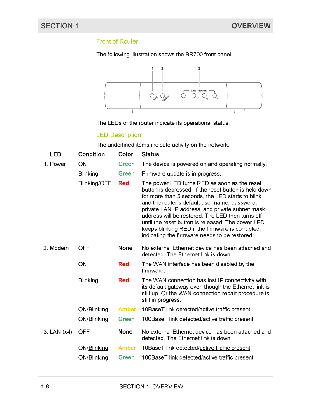 Motorola BR700 manual Front of Router, LED Description, Led, Condition Color Status, None 