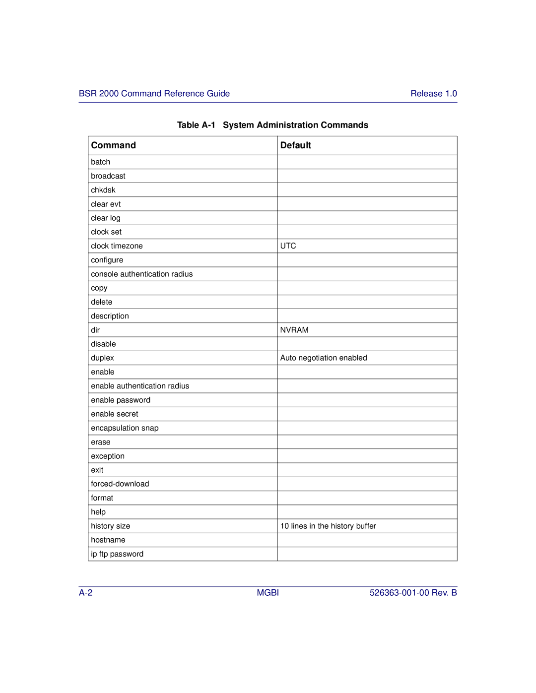 Motorola BSR 2000 manual Utc 