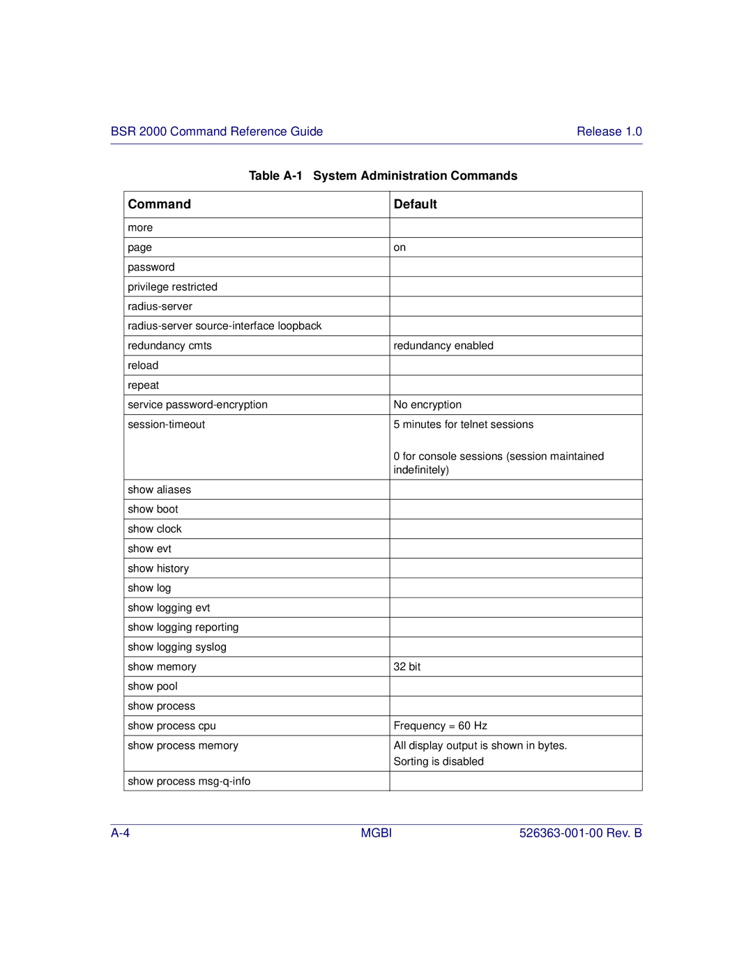 Motorola BSR 2000 manual Command Default 