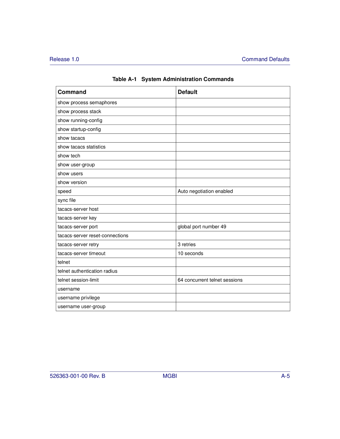 Motorola BSR 2000 manual Command Default 