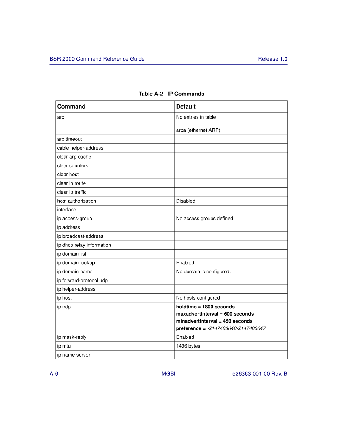 Motorola BSR 2000 manual Table A-2 IP Commands 