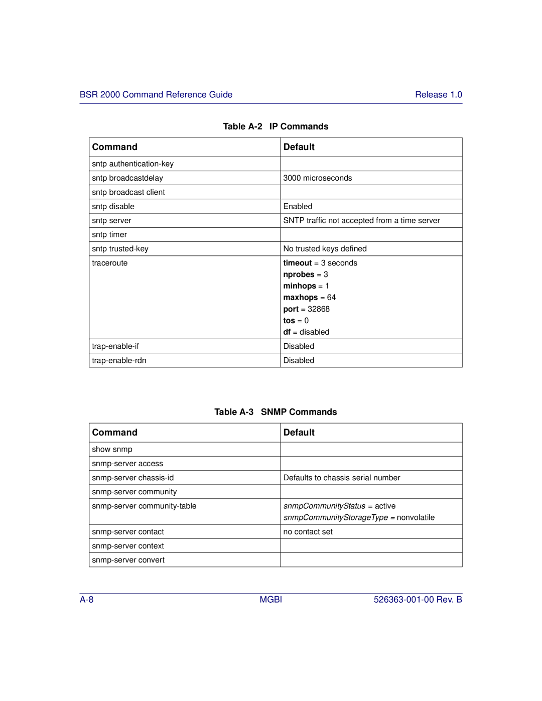 Motorola BSR 2000 manual Table A-3 Snmp Commands 