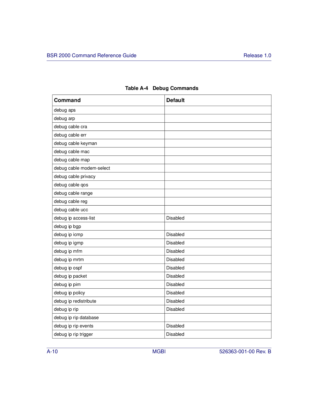 Motorola BSR 2000 manual Table A-4 Debug Commands 