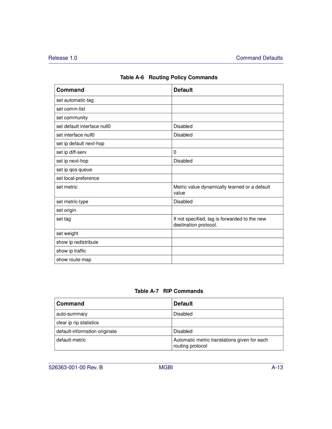 Motorola BSR 2000 manual Table A-7 RIP Commands 