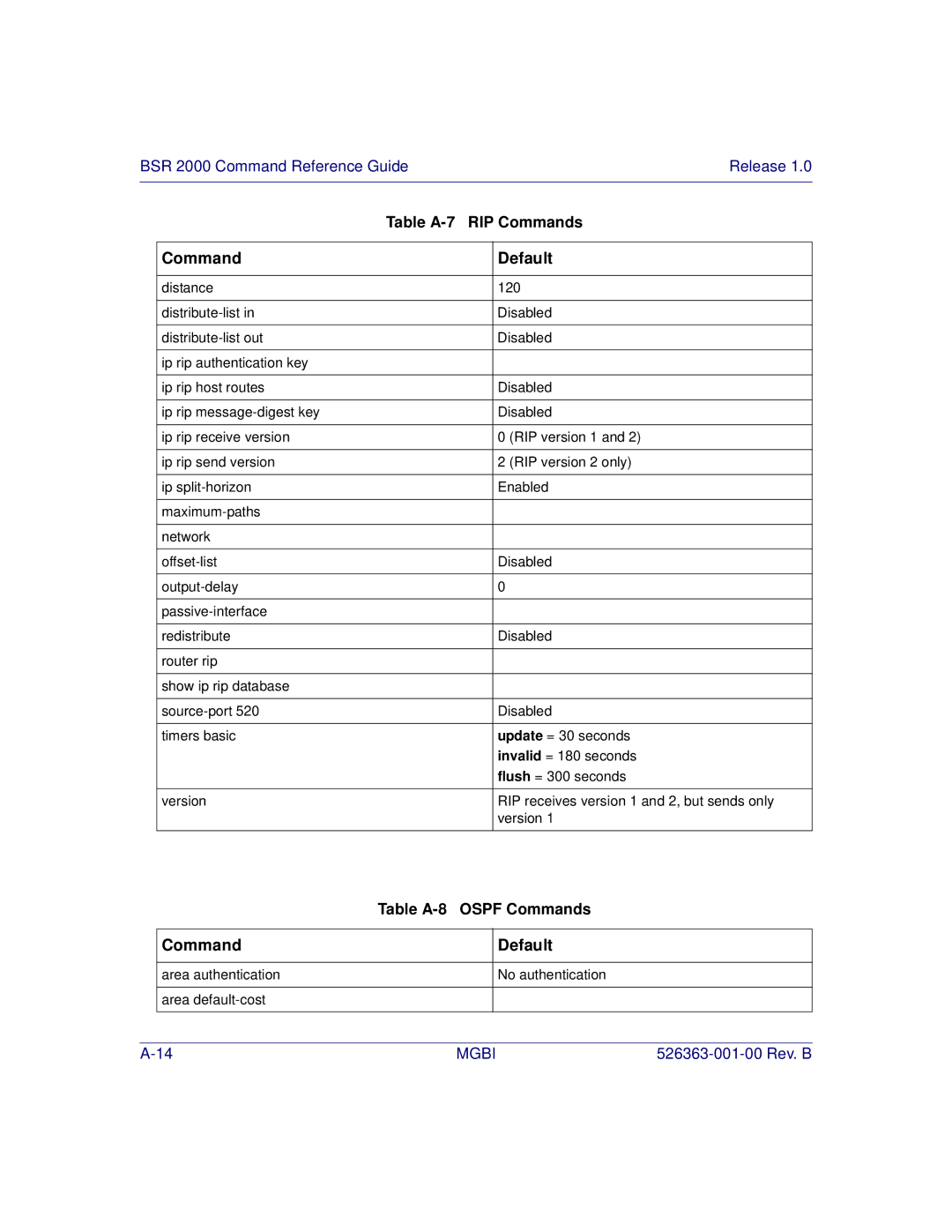 Motorola BSR 2000 manual Table A-8 Ospf Commands 