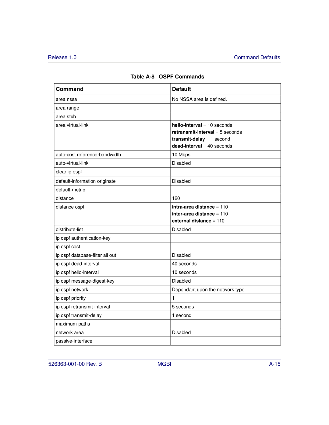 Motorola BSR 2000 manual Hello-interval = 10 seconds 