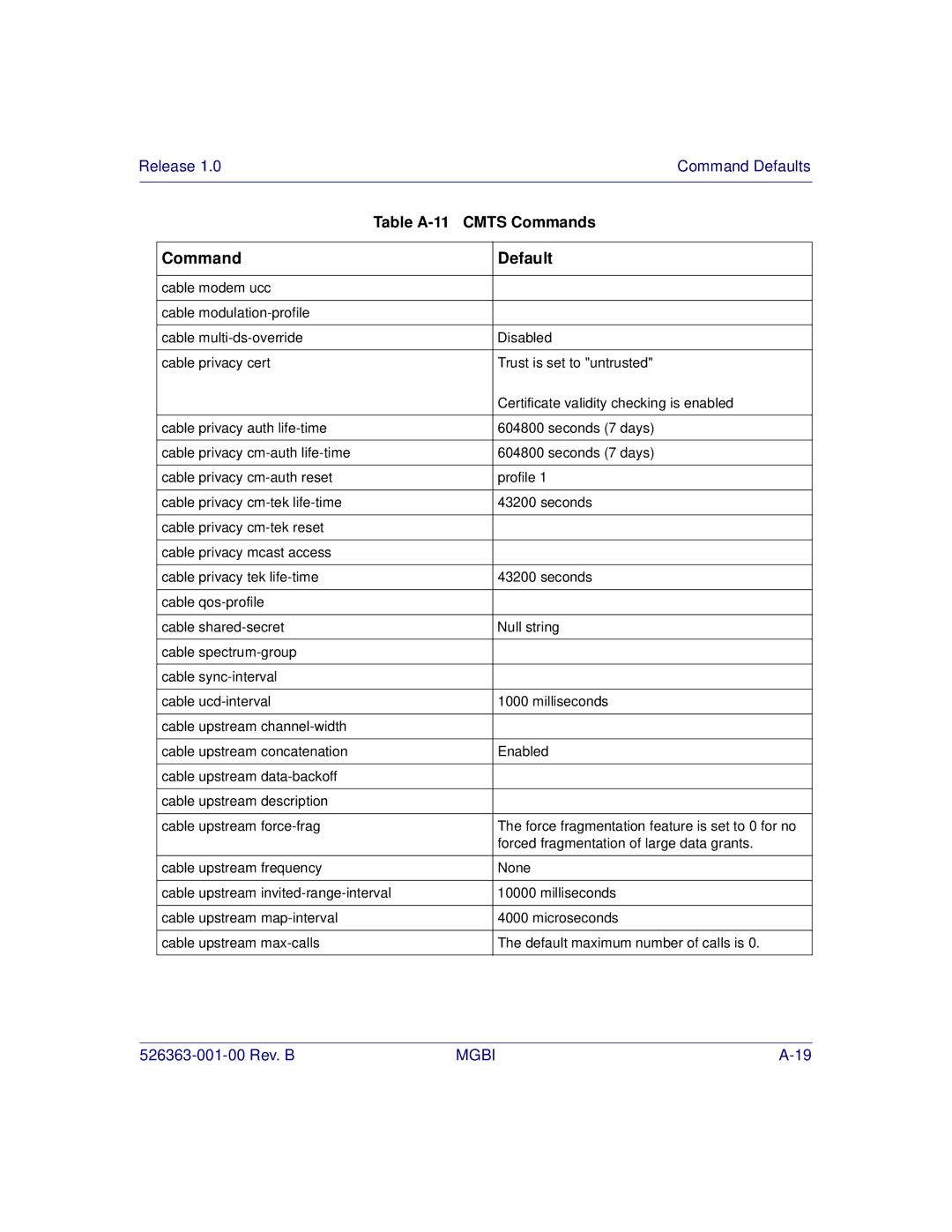 Motorola BSR 2000 manual Command Default 