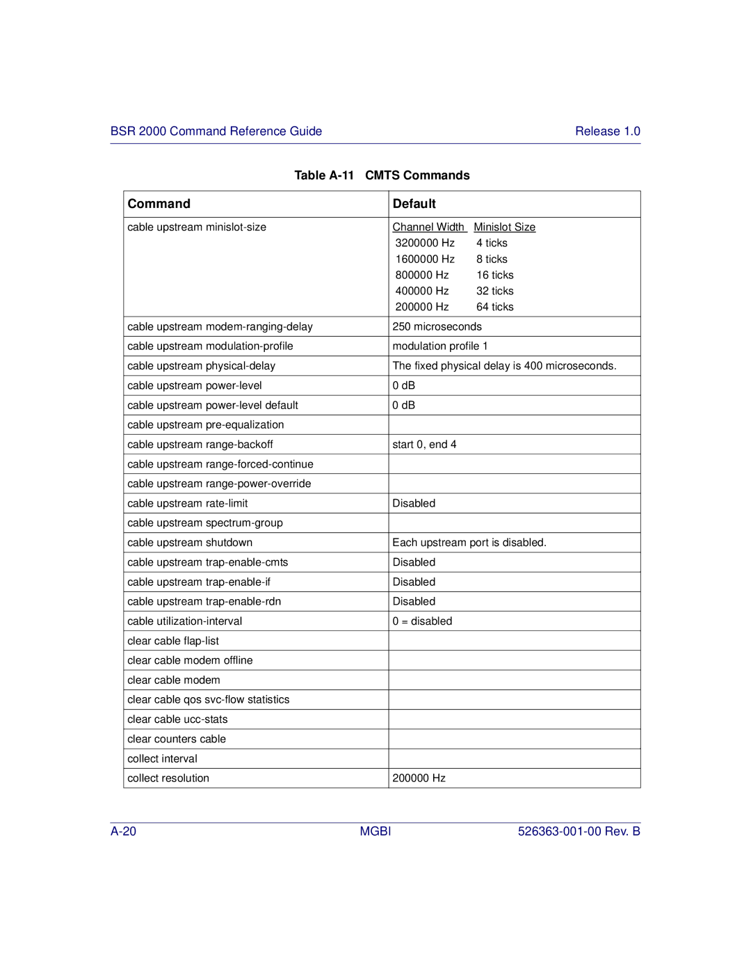 Motorola BSR 2000 manual Command Default 