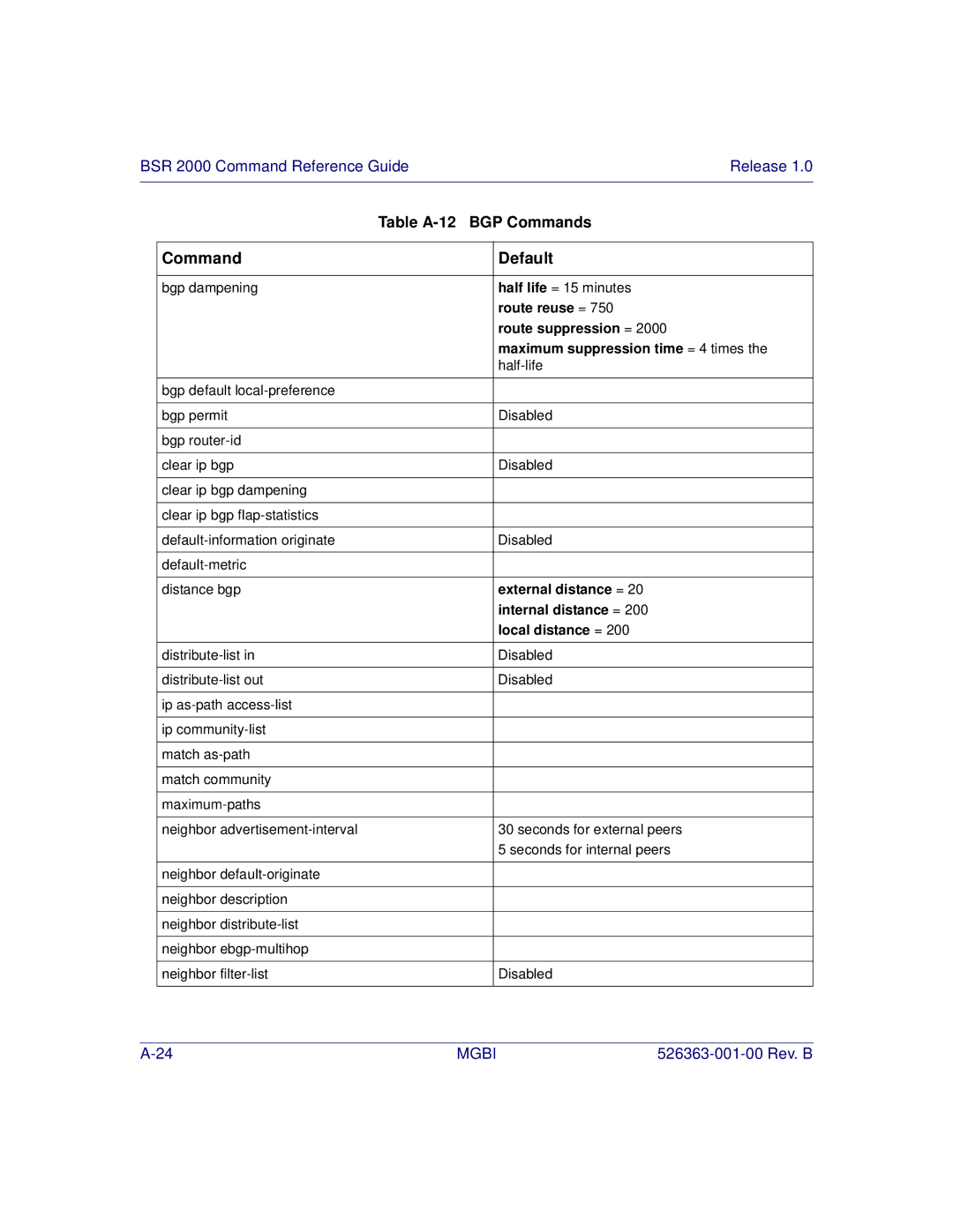 Motorola BSR 2000 manual Route reuse = 