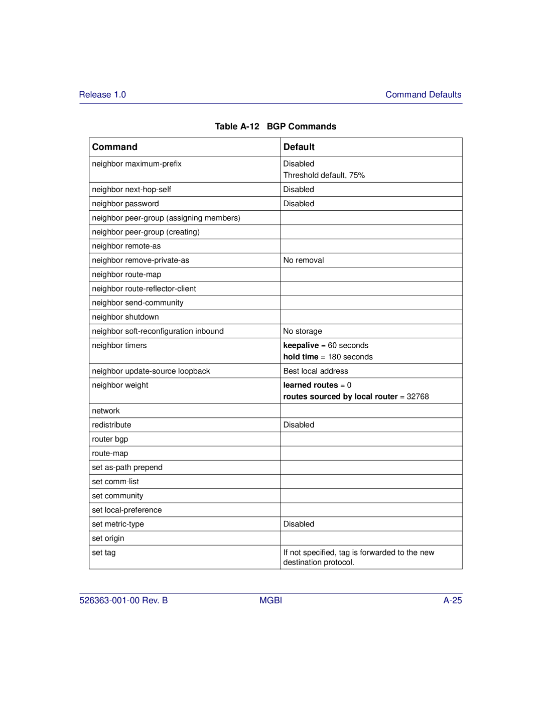 Motorola BSR 2000 manual Learned routes = 