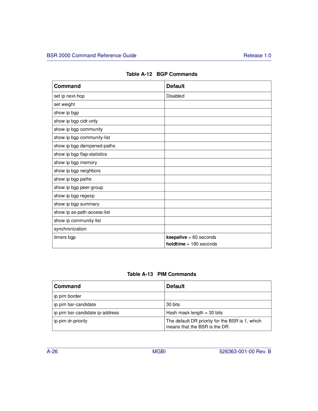 Motorola BSR 2000 manual Table A-13 PIM Commands 