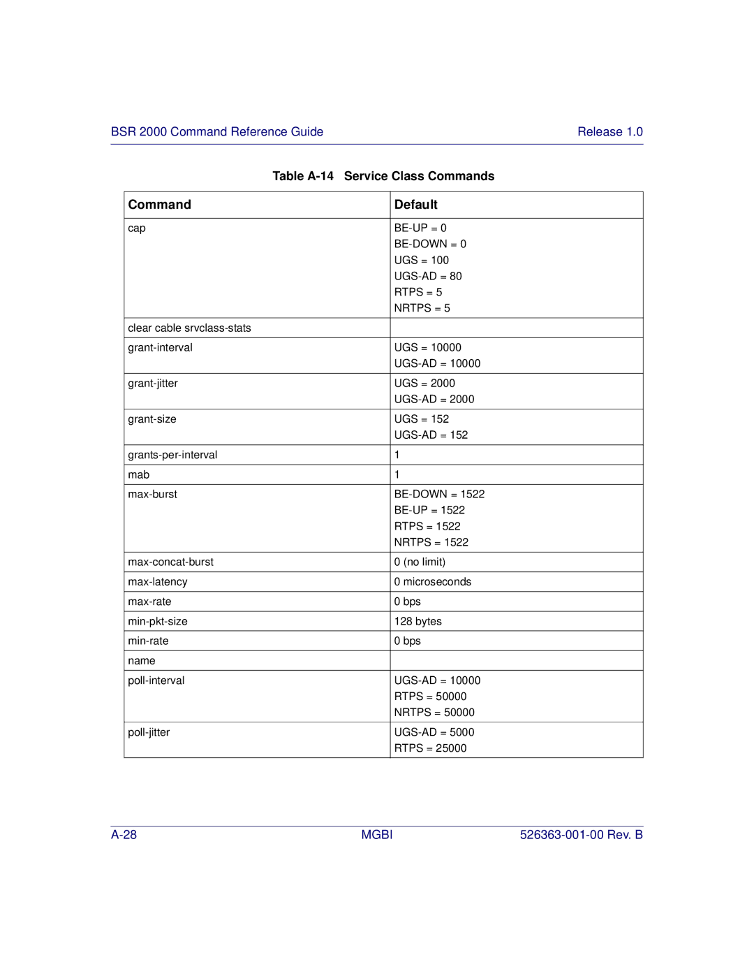 Motorola BSR 2000 manual Be-Down = 