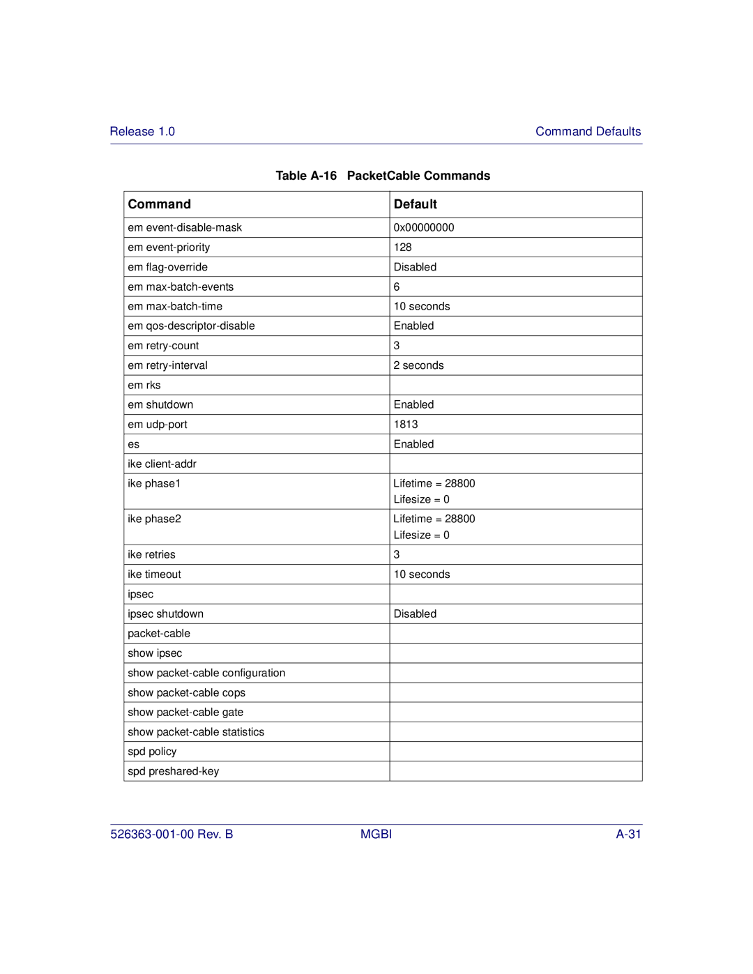 Motorola BSR 2000 manual Command Default 