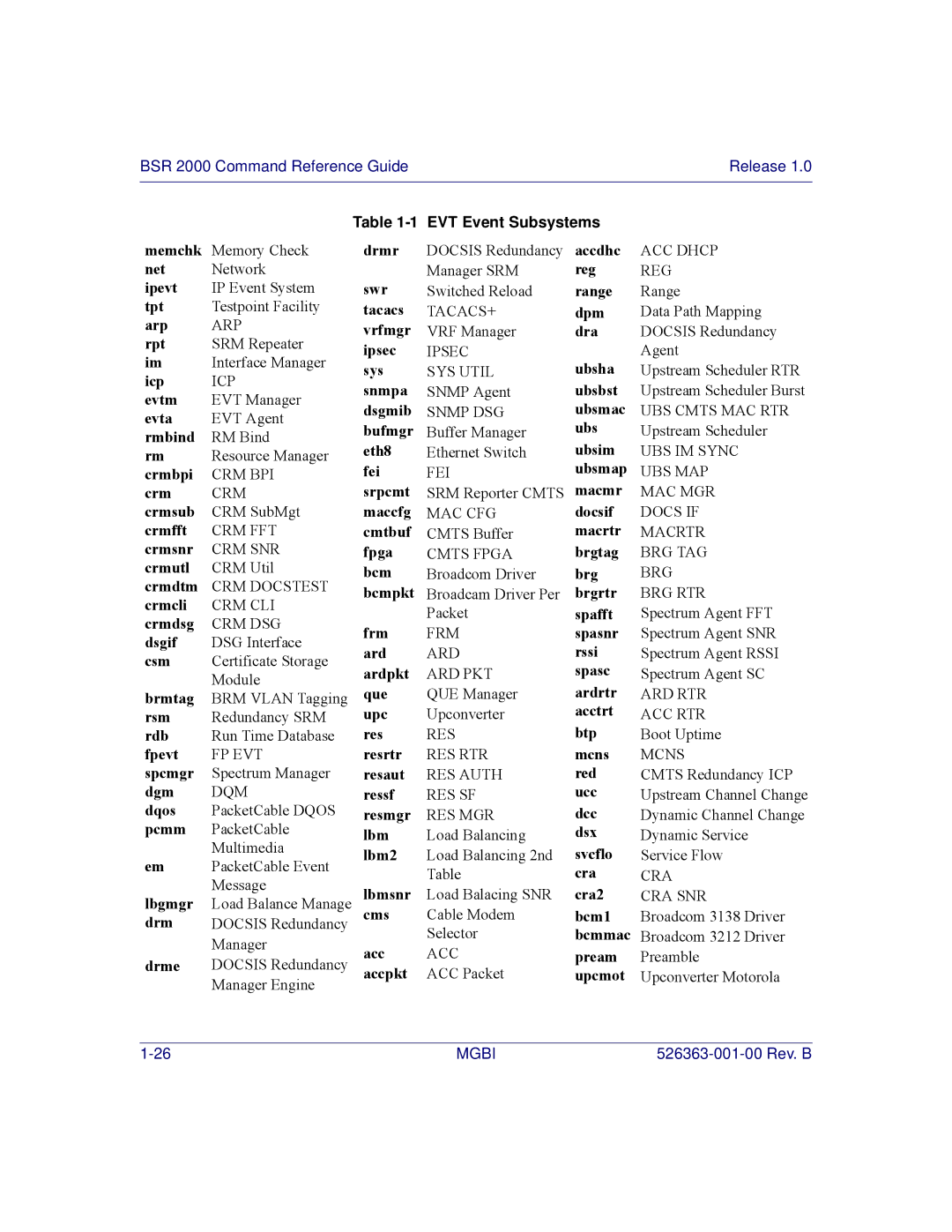 Motorola BSR 2000 manual EVT Event Subsystems 