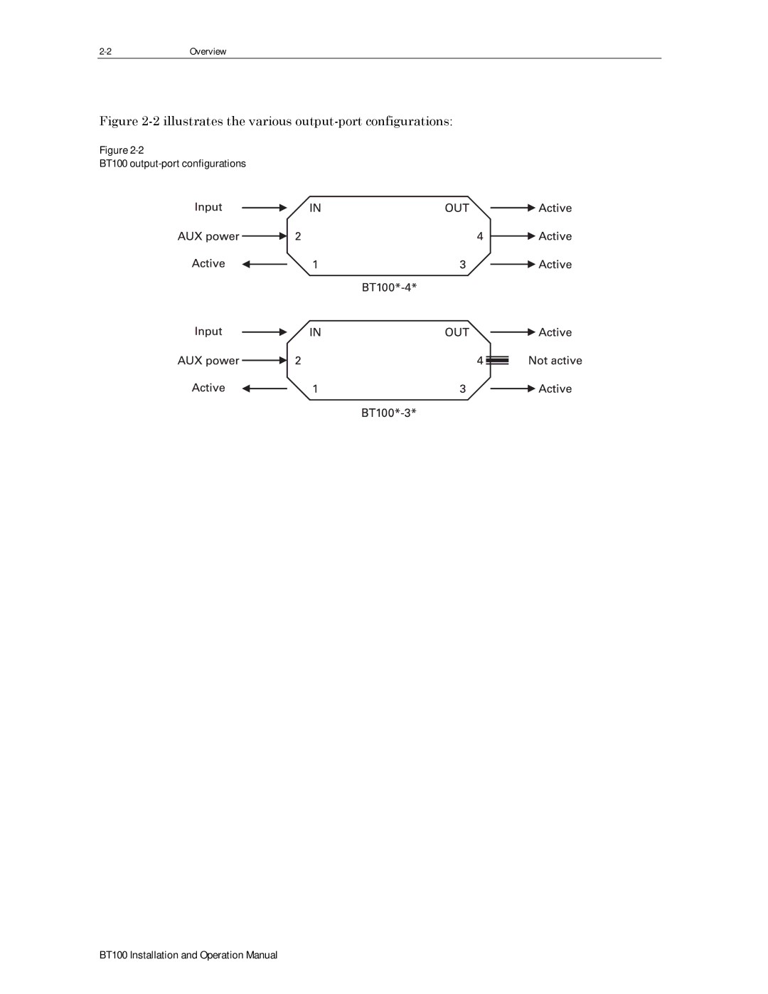 Motorola BT100 operation manual Illustrates the various output-port configurations 