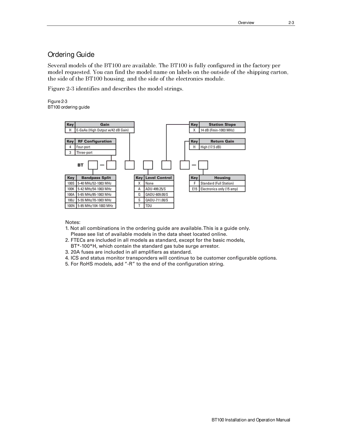 Motorola BT100 operation manual Ordering Guide, Identifies and describes the model strings 