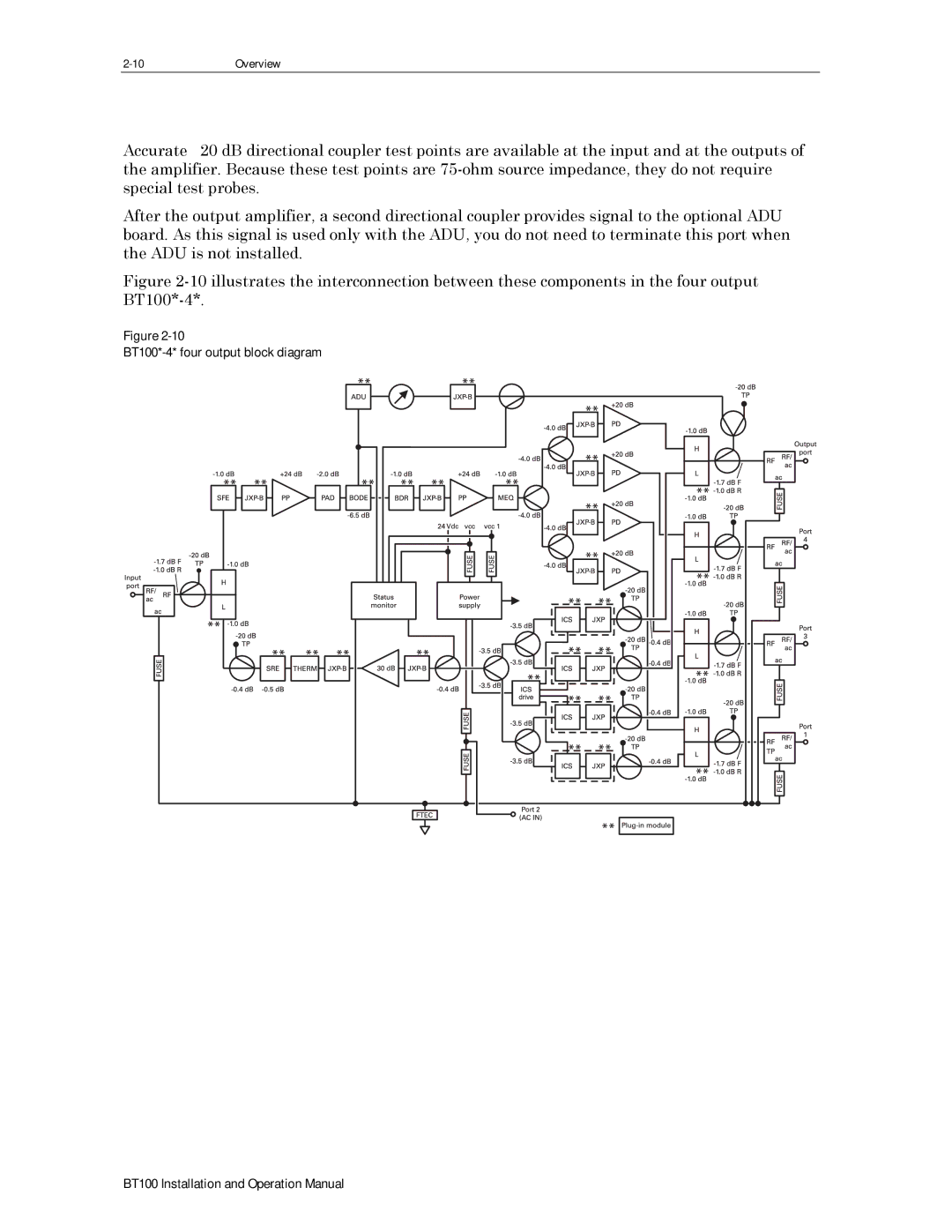 Motorola operation manual BT100*-4* four output block diagram 