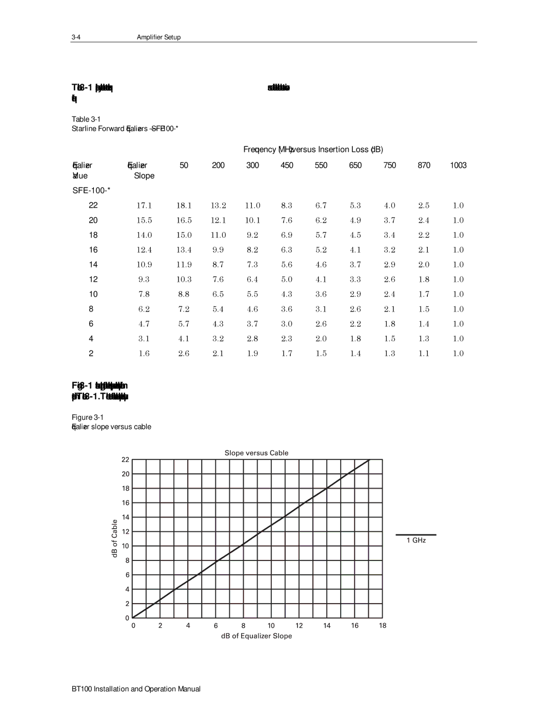 Motorola BT100 operation manual Starline Forward Equalizers SFE-100 