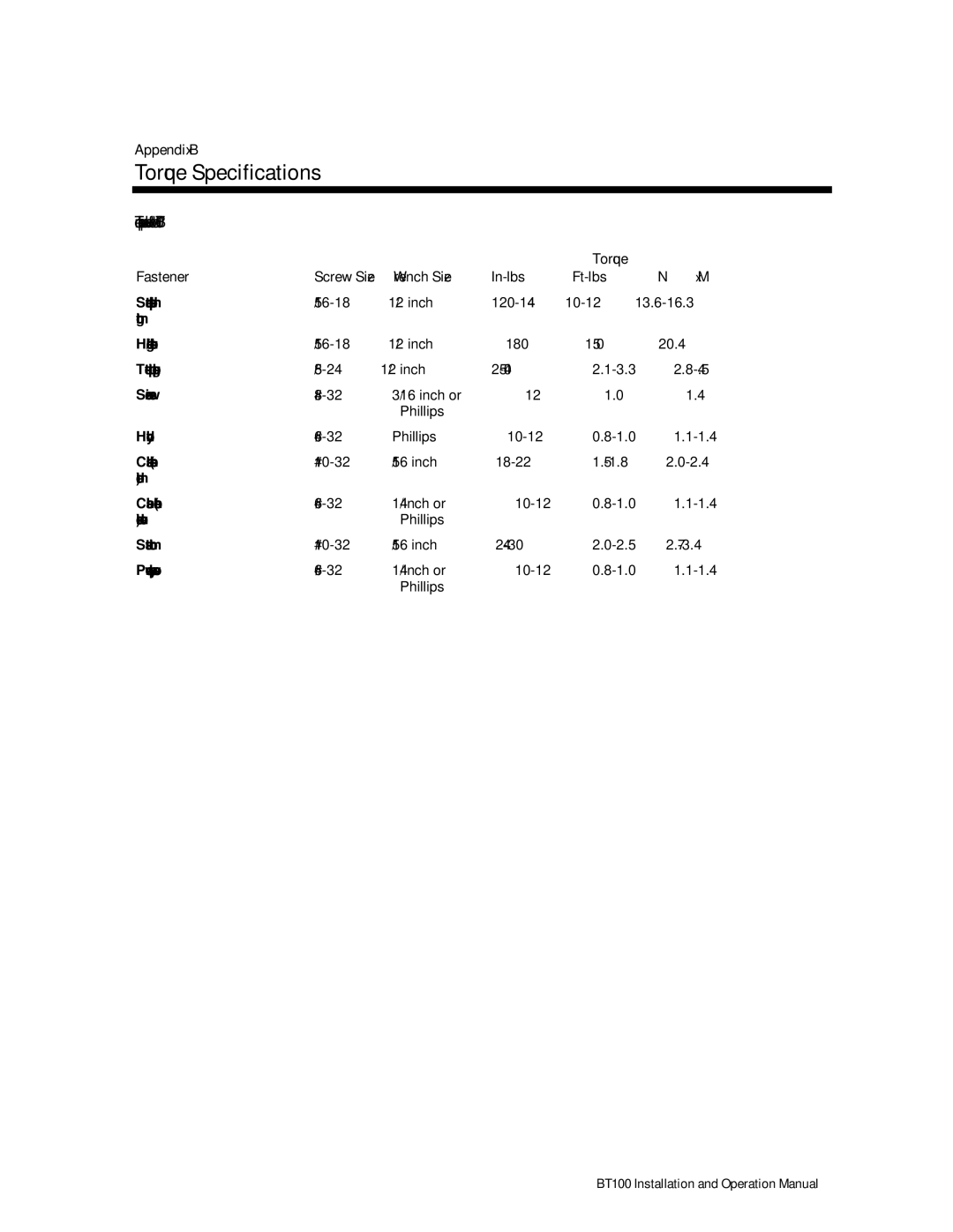 Motorola BT100 operation manual Torque Specifications, Torque Fastener Screw Size Wrench Size In-lbs 