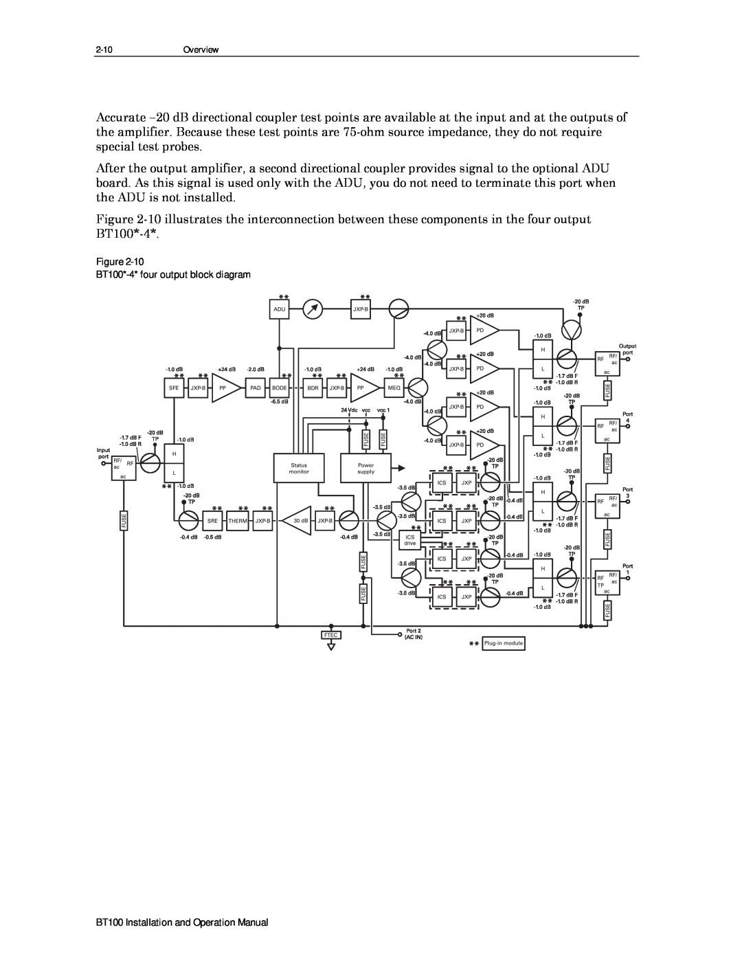 Motorola operation manual Figure BT100*-4*four output block diagram, 2-10Overview 